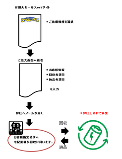バッテリー再生フローチャート.png